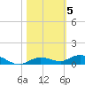 Pigeon Key tide chart for Friday, November 5, 2021