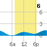 Pigeon Key tide chart for Saturday, November 6, 2021
