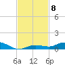 Pigeon Key tide chart for Monday, November 8, 2021