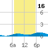 Pigeon Key tide chart for Thursday, December 16, 2021