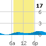 Pigeon Key tide chart for Friday, December 17, 2021