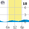 Pigeon Key tide chart for Saturday, December 18, 2021
