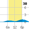 Pigeon Key tide chart for Thursday, December 30, 2021