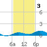 Pigeon Key tide chart for Friday, December 3, 2021