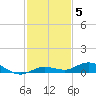Pigeon Key tide chart for Sunday, December 5, 2021