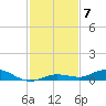 Pigeon Key tide chart for Tuesday, December 7, 2021