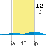 Pigeon Key tide chart for Wednesday, January 12, 2022
