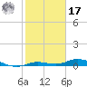 Pigeon Key tide chart for Monday, January 17, 2022