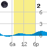 Pigeon Key tide chart for Sunday, January 2, 2022