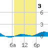 Pigeon Key tide chart for Monday, January 3, 2022