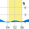 Pigeon Key tide chart for Wednesday, January 5, 2022