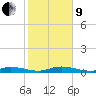 Pigeon Key tide chart for Sunday, January 9, 2022