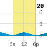 Pigeon Key tide chart for Sunday, February 20, 2022