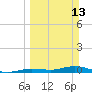Pigeon Key tide chart for Sunday, March 13, 2022