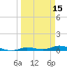 Pigeon Key tide chart for Tuesday, March 15, 2022