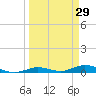Pigeon Key tide chart for Tuesday, March 29, 2022