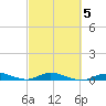 Pigeon Key tide chart for Saturday, March 5, 2022