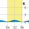 Pigeon Key tide chart for Sunday, March 6, 2022