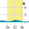 Pigeon Key tide chart for Tuesday, March 8, 2022