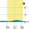 Pigeon Key tide chart for Wednesday, March 9, 2022