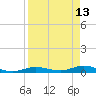 Pigeon Key tide chart for Wednesday, April 13, 2022