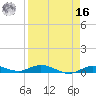 Pigeon Key tide chart for Saturday, April 16, 2022