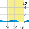 Pigeon Key tide chart for Sunday, April 17, 2022