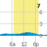 Pigeon Key tide chart for Thursday, April 7, 2022