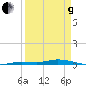 Pigeon Key tide chart for Saturday, April 9, 2022