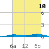 Pigeon Key tide chart for Tuesday, May 10, 2022