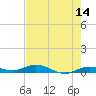 Pigeon Key tide chart for Saturday, May 14, 2022