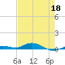 Pigeon Key tide chart for Wednesday, May 18, 2022