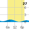 Pigeon Key tide chart for Friday, May 27, 2022