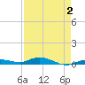 Pigeon Key tide chart for Monday, May 2, 2022