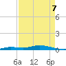 Pigeon Key tide chart for Saturday, May 7, 2022