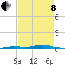 Pigeon Key tide chart for Sunday, May 8, 2022