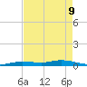 Pigeon Key tide chart for Monday, May 9, 2022