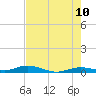 Pigeon Key tide chart for Friday, June 10, 2022