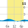 Pigeon Key tide chart for Saturday, June 11, 2022