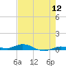 Pigeon Key tide chart for Sunday, June 12, 2022