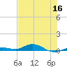 Pigeon Key tide chart for Thursday, June 16, 2022