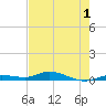 Pigeon Key tide chart for Wednesday, June 1, 2022