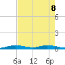 Pigeon Key tide chart for Wednesday, June 8, 2022