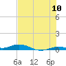 Pigeon Key tide chart for Sunday, July 10, 2022