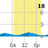 Pigeon Key tide chart for Monday, July 18, 2022