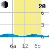 Pigeon Key tide chart for Wednesday, July 20, 2022