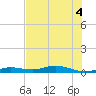 Pigeon Key tide chart for Monday, July 4, 2022
