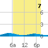 Pigeon Key tide chart for Thursday, July 7, 2022