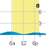 Pigeon Key tide chart for Friday, July 8, 2022