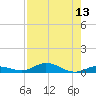 Pigeon Key tide chart for Saturday, August 13, 2022